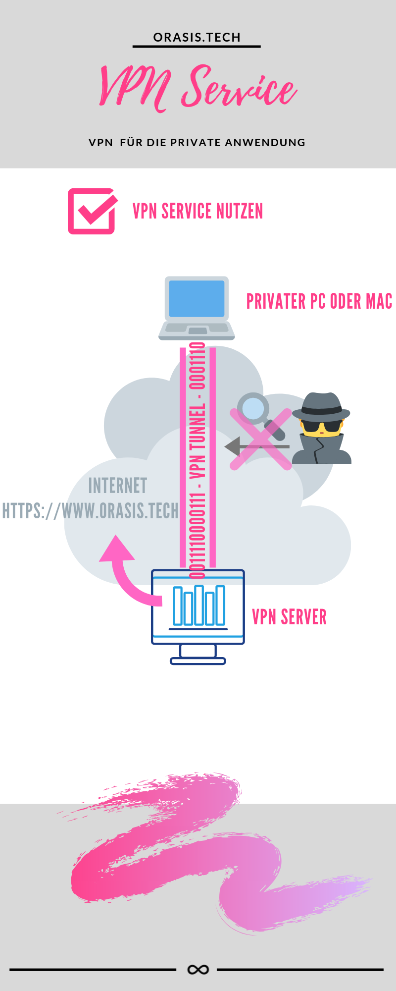 Anonym surfen (2023) - IP Adresse verbergen mit VPN 💻
