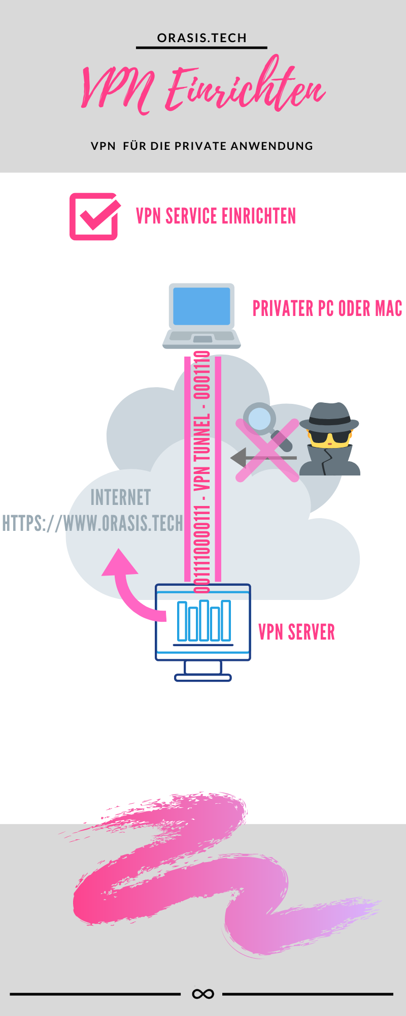 VPN einrichten (2023) -Tipps und hilfreiche Infos